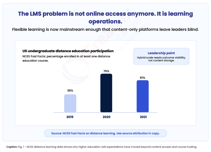 LMS-problem-is-not-online-access-anymore