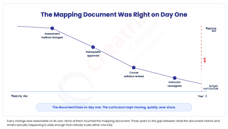 The-Mapping-Document-was-right-on-day-one