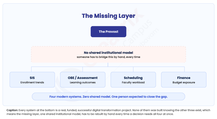 missing-layer