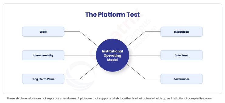 The-Platform-Test
