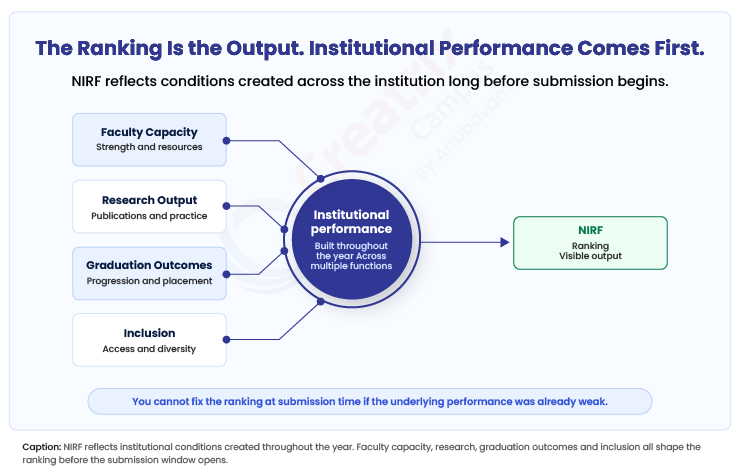 The-ranking-is-the-output