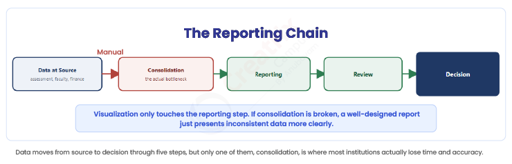 The-Reporting-Chain