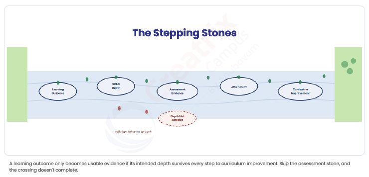 The-Stepping-Stones