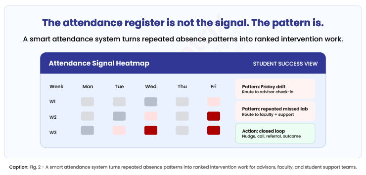 The-attendance-register-is-not-the-signal