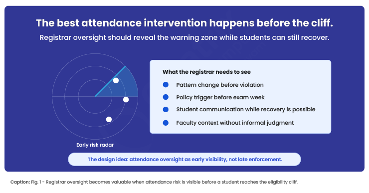 The-best-attendance-intervention-happens-before-the-cliff