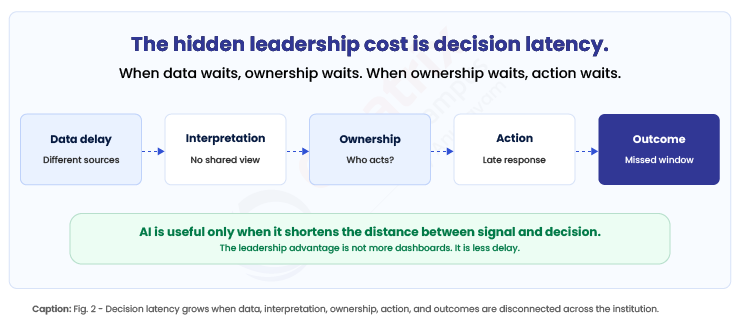 The-hidden-leadership-cost-is-decision-latency