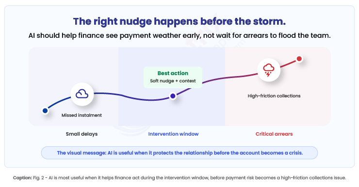 The-right-nudge-happens-before-the-storm
