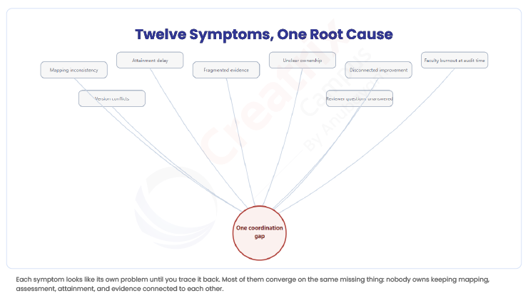 Twelve-Symptoms,-One-Root-Cause