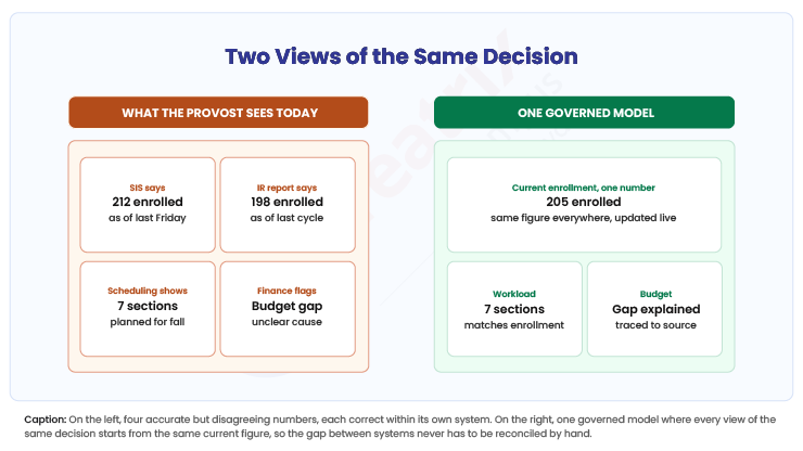 how provosts lead digital transformation in universities two-views-of-the-same-decision