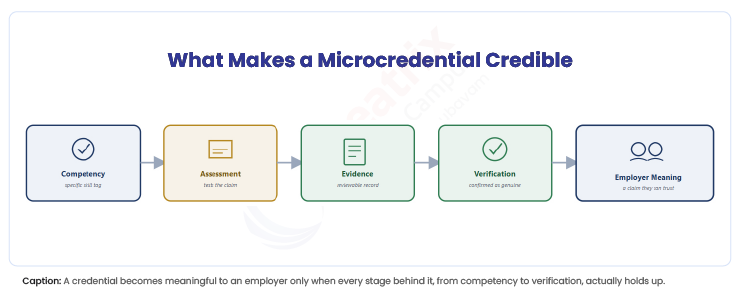 What-Makes-a-Microcredential-Credible