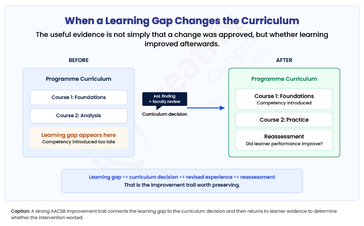 When-a-Learning-Gap-Changes-the-Curriculum