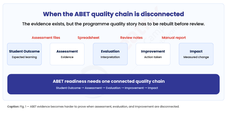 when-the-ABET-quality-chain-is-disconnected