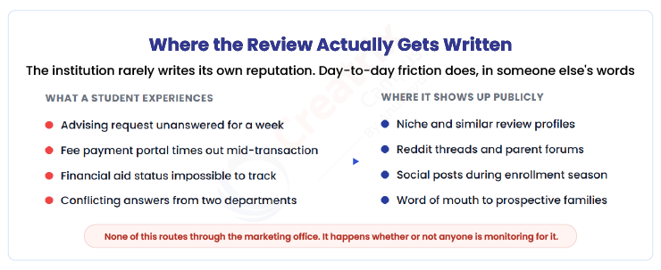 Where-the-Review-Actually-Gets-Written