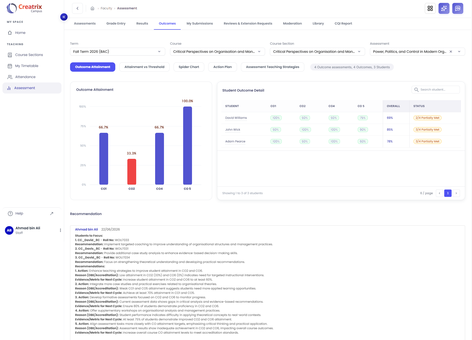 Creatrix Campus faculty assessment outcomes screen showing outcome attainment per course outcome, a student outcome detail table and continuous quality improvement recommendations