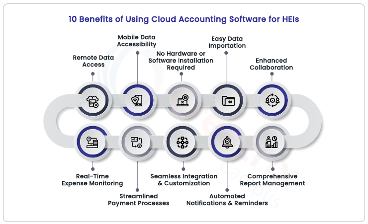 benefits-of-using-cloud-accounting-software-for-HEIs