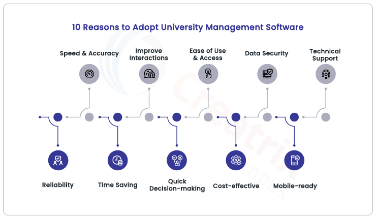 10 reason university management software is good for your institution