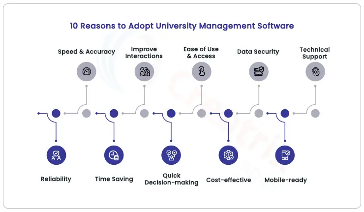 10 reason university management software is good for your institution