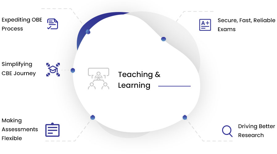 Teaching and learning