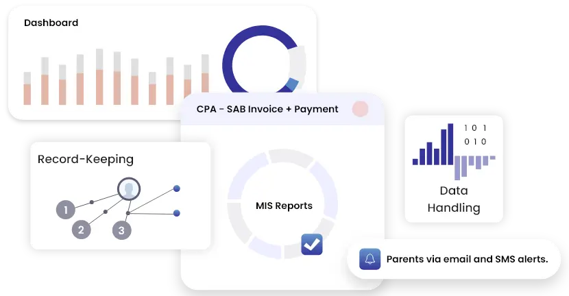 Dashboards for analytics