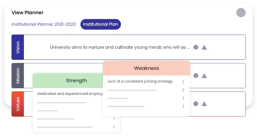 Institutional-level strategic planning