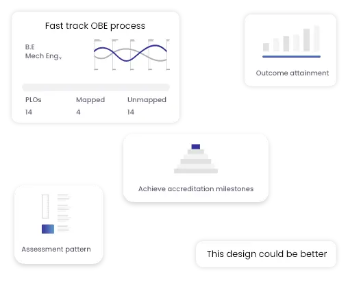 outcome based education solution