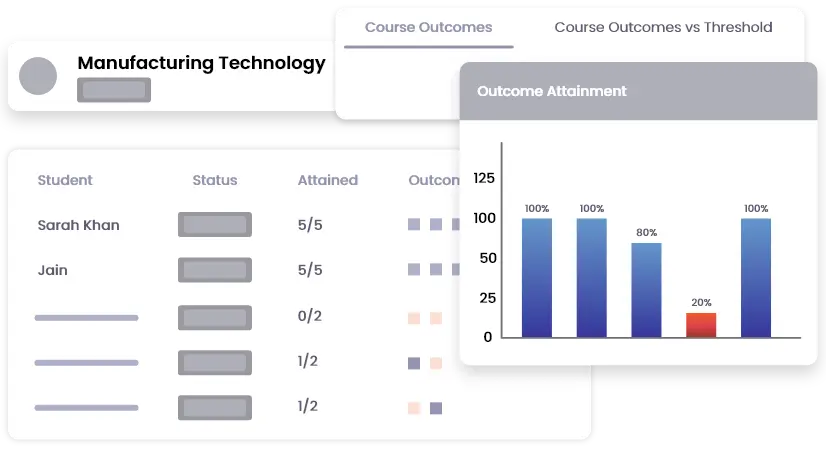 Instant outcomes attainment calculations