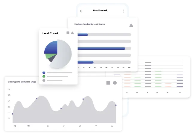 Empowered staff with AI reporting