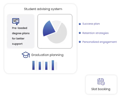 Student-Advising-System