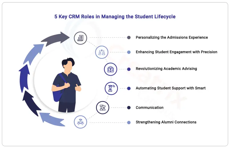 5-ways-crm-for-higher-education