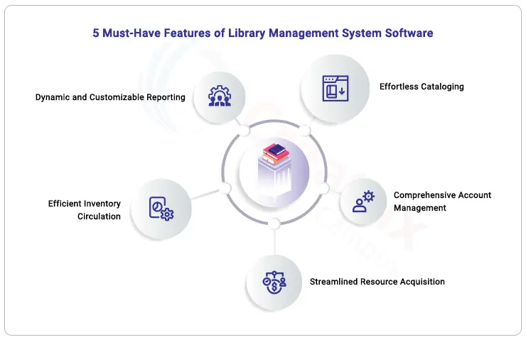 5 must have features of library management system software