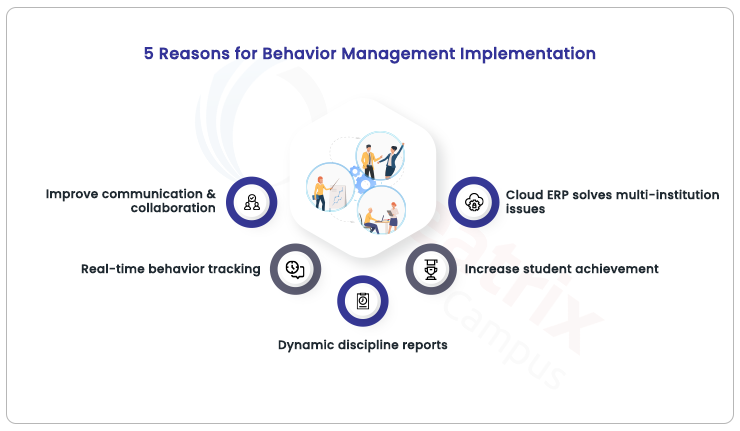 5 reasons for behavior management implementation