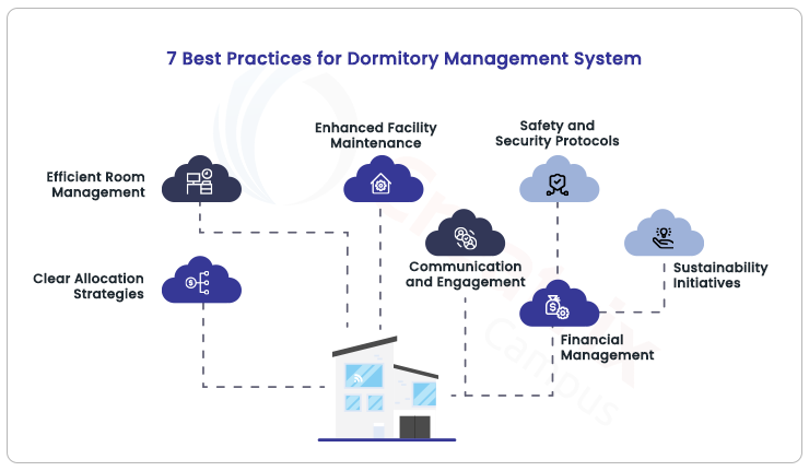 7 best practices for Dormitory Management System for Allocation