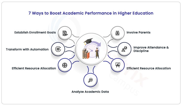 academic excellence in higher education