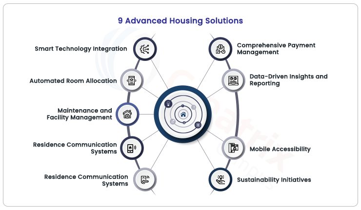 9-advanced-housing-solutions