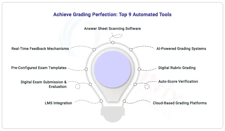 Top-9-automated-tools