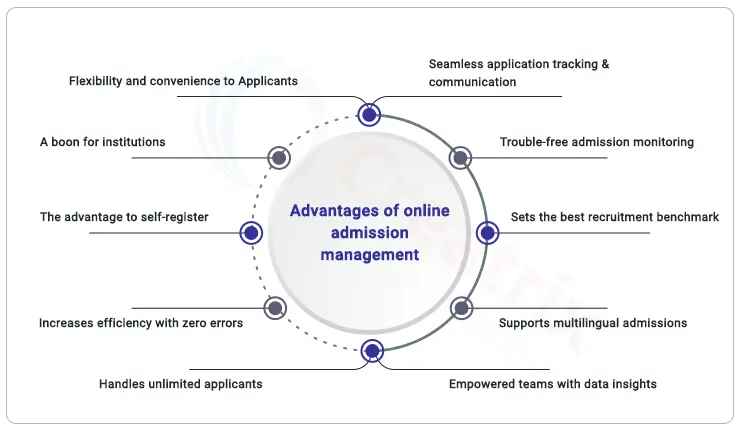 advantages of admission management software