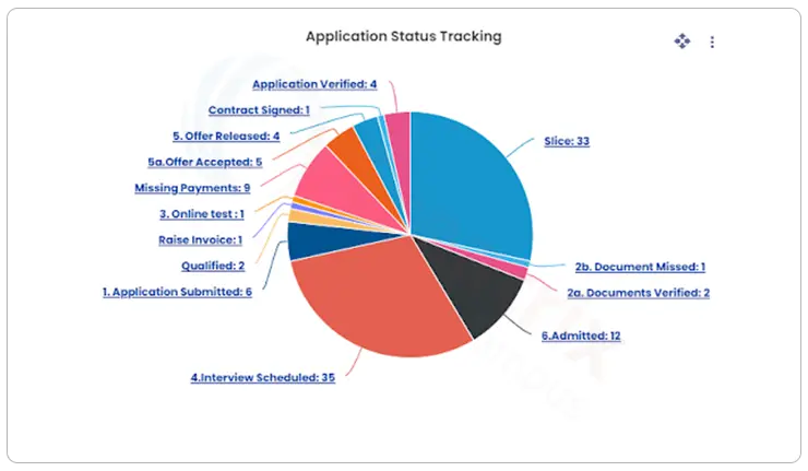 application status tracking