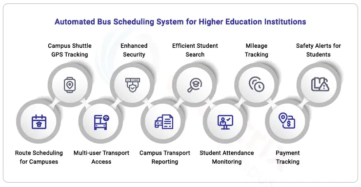 automated-bus-sceheduling