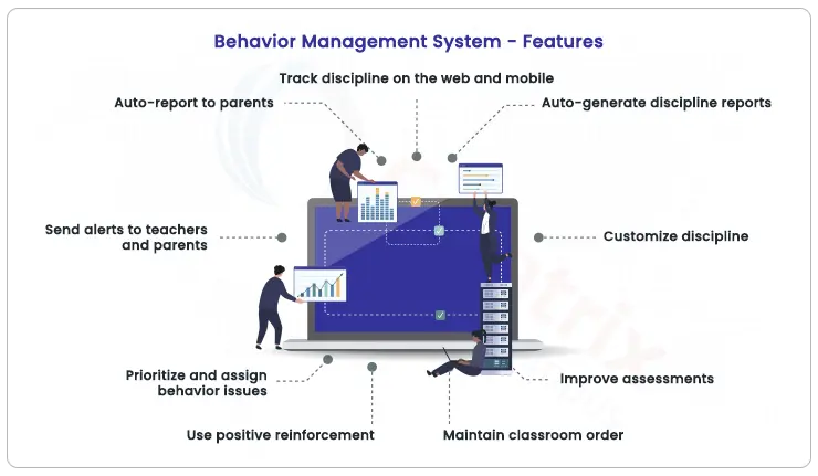 features-of-behavior-management-system