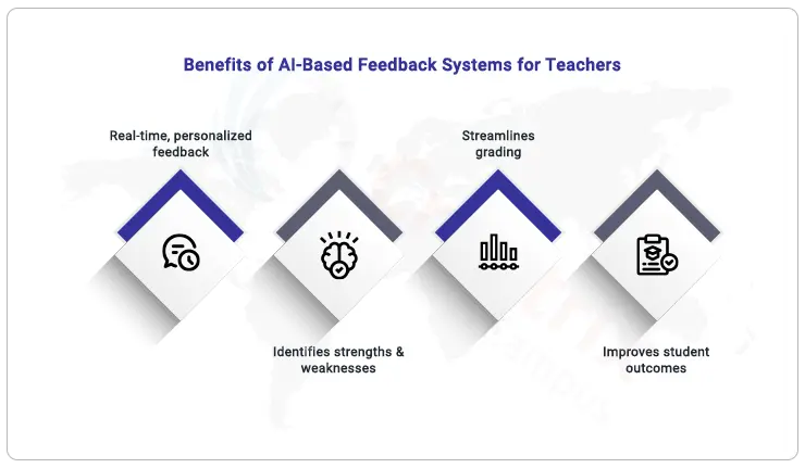Benefits-of-AI-Based-Feedback-Systems-for-teachers