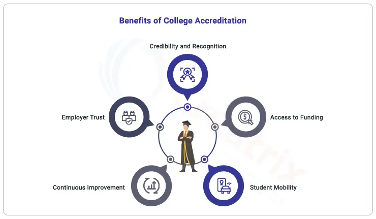 benefits-of-college-accreditation