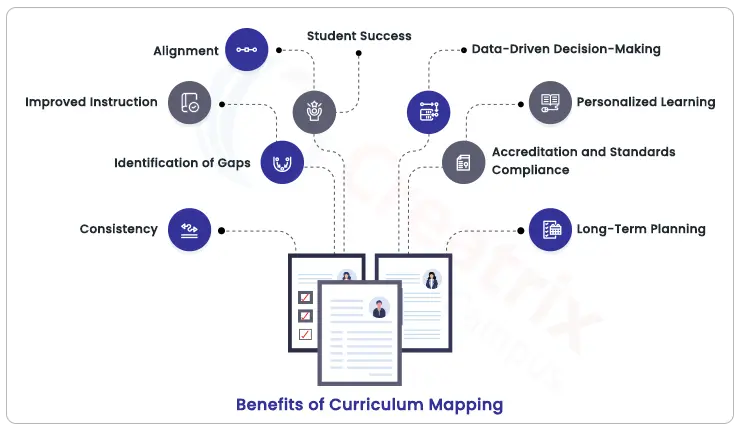 benefits of curriculum mapping