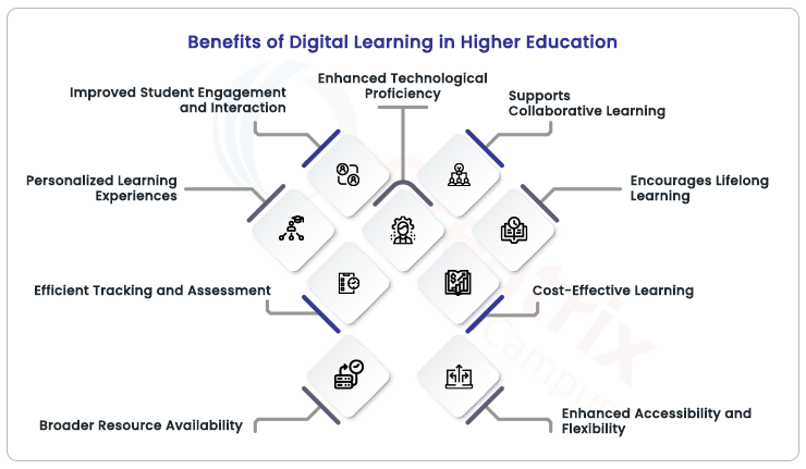 benefits-of-digital-learning-in-higher-education