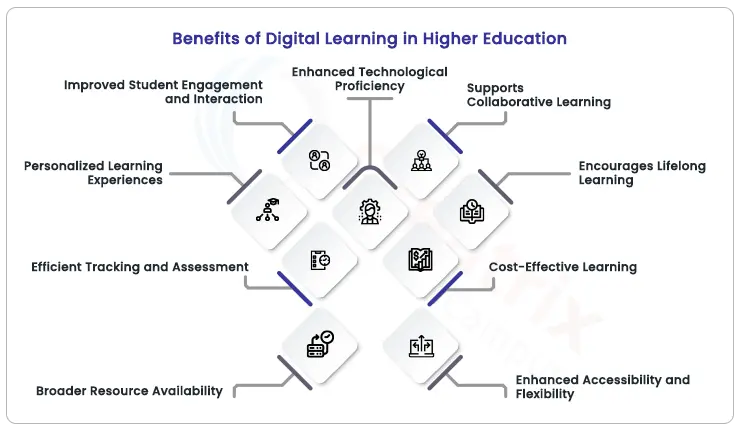 benefits-of-digital-learning-in-higher-education