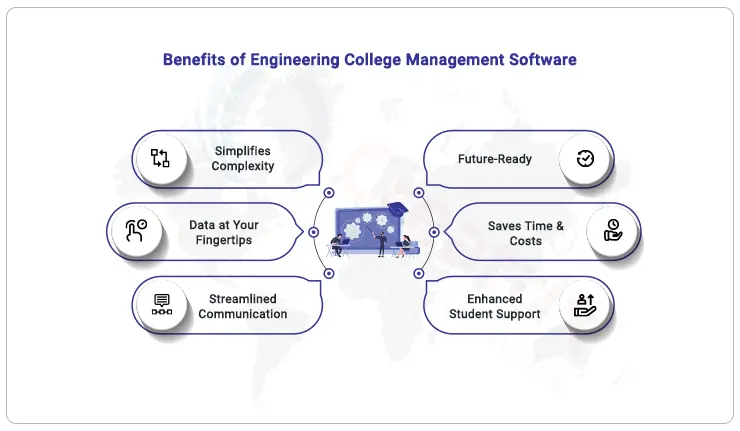 Benefits-of-engineering-college-management-software