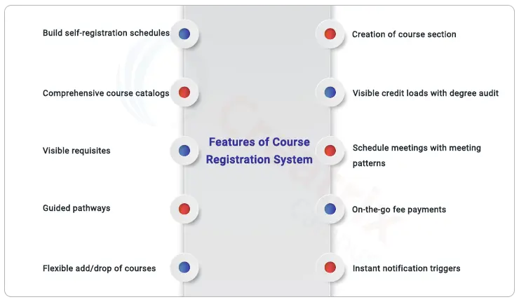 features-of-course-registration-system