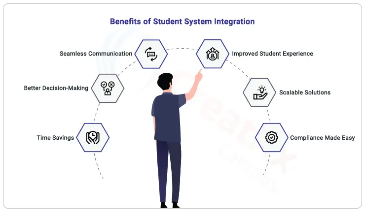 benefits-of-student-system-integration