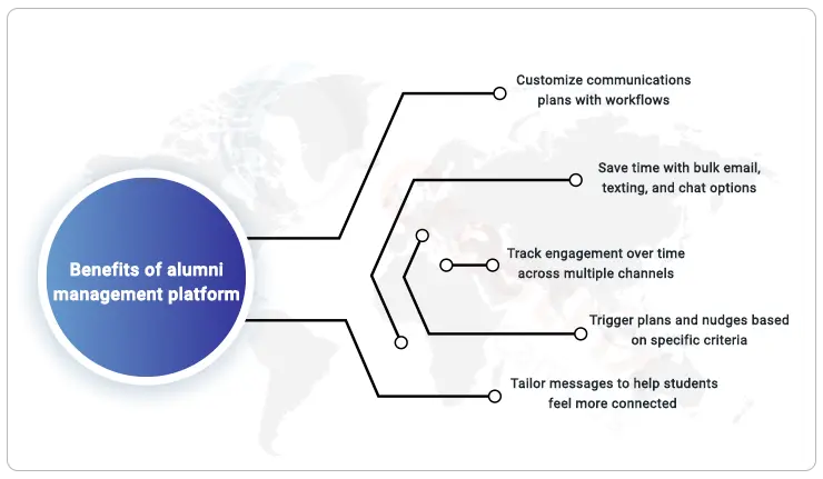 benefits of alumni management platform