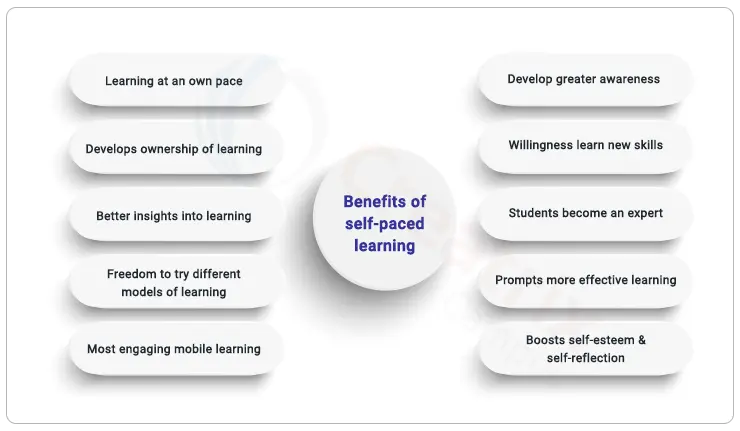 benefits of self-paced learning