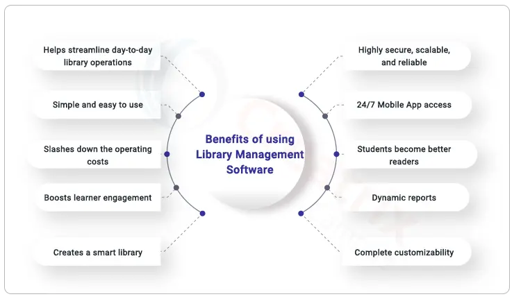 benefits of library management system